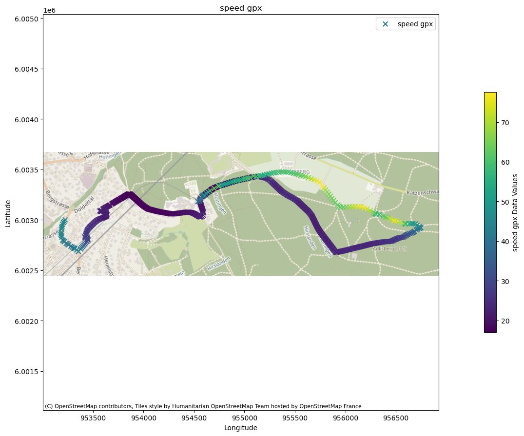 Track GPX avec localisation et profil de vitesse